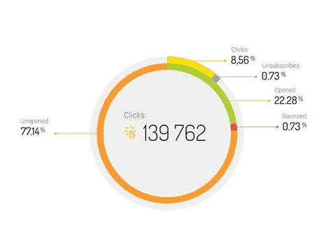 Sales Analytics Software