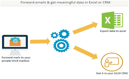 Automated B2B Lead Generation